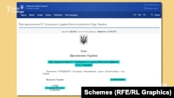 Суддею Конституційного суду призначив Тупицького своїм указом у травні 2013-го Віктор Янукович