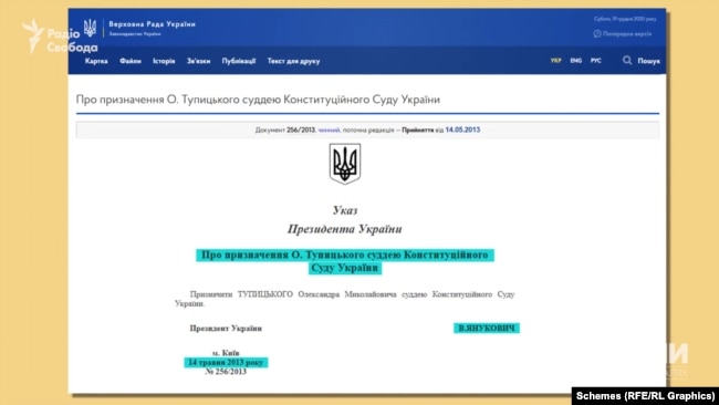 Суддею Конституційного суду призначив Тупицького своїм указом у травні 2013-го Віктор Янукович