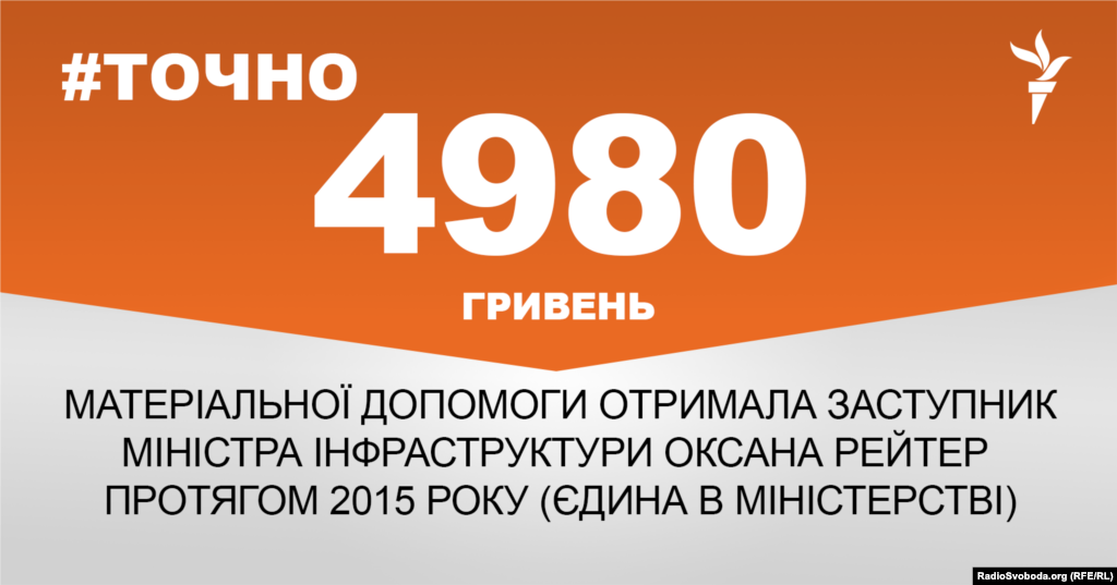 ДЖЕРЕЛО ІНФОРМАЦІЇ Сторінка проекту Радіо Свобода&nbsp;#Точно