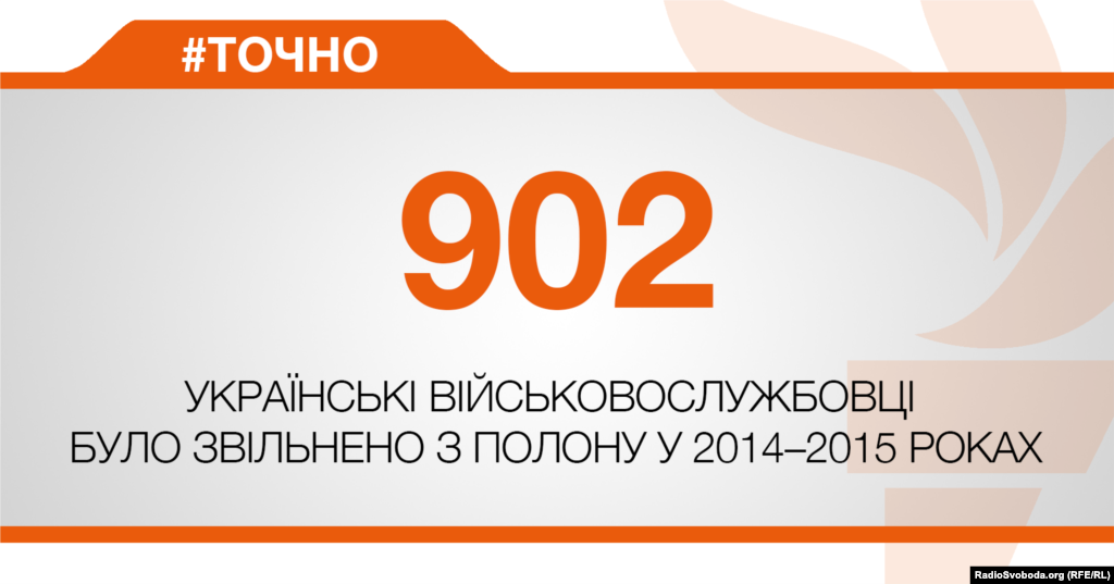 ДЖЕРЕЛО ІНФОРМАЦІЇ Сторінка проекту Радіо Свобода&nbsp;#Точно