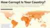 Infographic - How corrupt is your country?