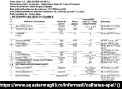 Buletin de analiză a apei, postat de Aquaterm AG 98 pe 17 decembrie.