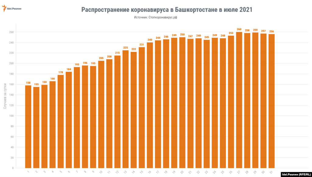 Башкортостан