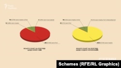 Станом на 1 січня 2021 року в ЄСПЛ перебувають на розгляді 7898 заяв, які стосуються подій на сході України та в Криму