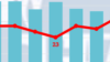 Қозоғистон билан савдо айланмаси 1,6 фоизга камайди