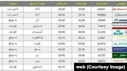 لغو شدن پروازهای خروجی از ایران به مقصد استانبول ترکیه