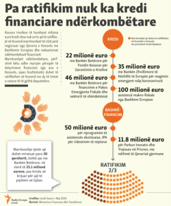 Kosovo - Infographic about the ratification of international agreements