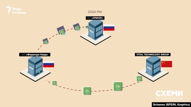 Любовна і не тільки хімія - як Китай забезпечує військову оборону РФ (ФОТО, ВІДЕО) 46