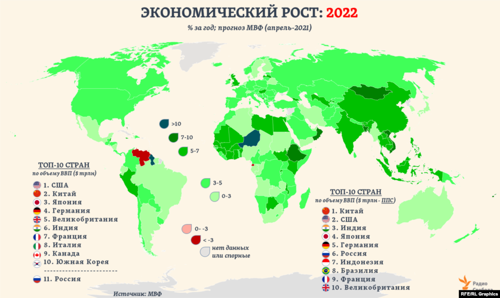 В МВФ предполагают, что нынешнюю пандемию миру удастся взять под контроль к концу 2022 года. Но даже в этом случае объем мирового ВВП и в 2024 году окажется на 3% меньшим, чем ожидалось еще в конце 2019-го.