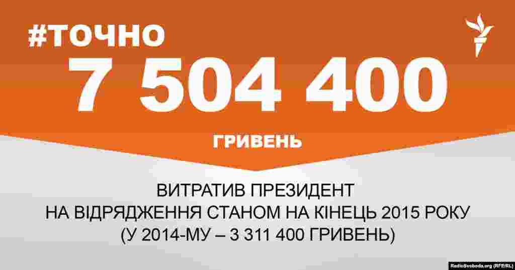 ДЖЕРЕЛО ІНФОРМАЦІЇ Сторінка проекту Радіо Свобода&nbsp;#Точно