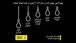 ایران در میان پنج کشور که در سال ۲۰۱۶ بیش از همه اعدام کردند