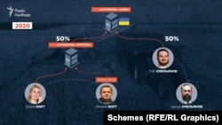 Структура владения "Агрофирмой Нива" в селе Успеновка