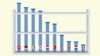 INFOGRAPHIC: How Many People Get Tested For COVID-19?