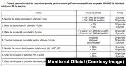 Regulile pentru carantinarea zonală au fost schimbate.