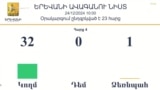 «Կարմիր գծերի» ավելացված դրույքաչափը 2025-ին էլ կգործի
