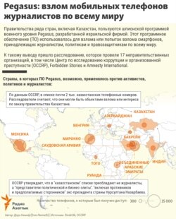 Kazakhstan pegasus CN infographics