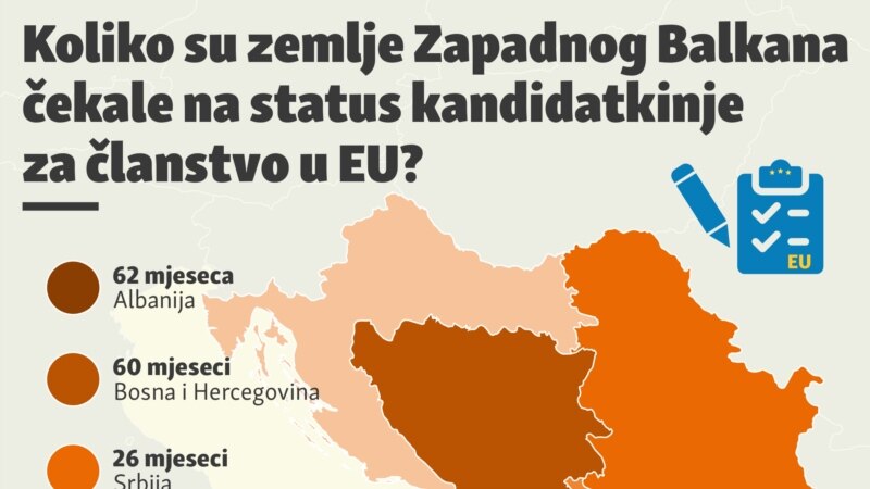 Zemlje Zapadnog Balkana i status kandidata za članstvo u EU