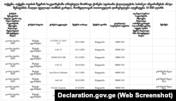 ამონარიდი გიორგი ჭყონიას დეკლარაციიდან