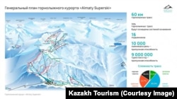 Көкжайлаудағы Almaty Superski курортына жауапты Kazakh Tourism Development компаниясының презентациясынан скриншот.
