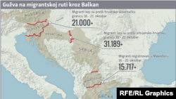 INFOGRAFIKA: Gužva na migrantskoj ruti kroz Balkan