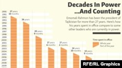 INFOGRAPHIC: Decades In Power...And Counting