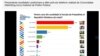 42.76%: в Молдове закрылись избирательные участки