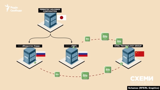 Любовна і не тільки хімія - як Китай забезпечує військову оборону РФ (ФОТО, ВІДЕО) 42