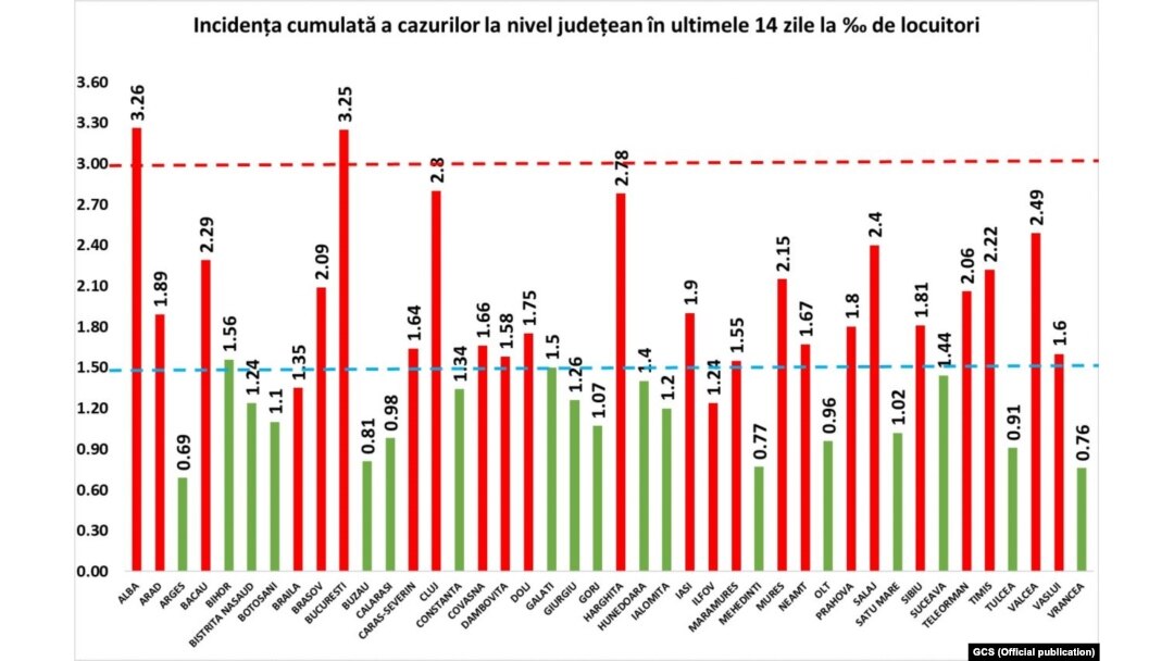 Romania - Covid cases per 1000 inhabitants