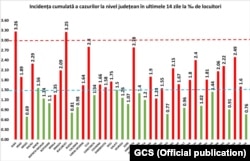 Romania - Covid cases per 1000 inhabitants