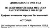 МЗС Росії продовжує «викривати ОУН-УПА» на догоду проросійським силам в Україні