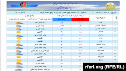 Afghanistan's weather, 10Feb2013