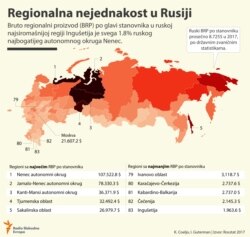 INFOGRAPHIC: Russia's Regional Inequality (Serbian)