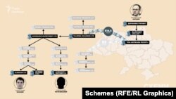 Версія слідства: десятки мільйонів доларів з держбюджету перераховувались компаніям-нерезидентам, частина з яких виявилась підконтрольною наближеним Каськіва