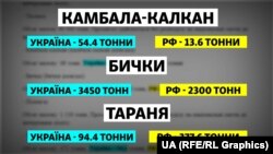 Розподіл квот на вилов риби між Україною та Росією у 2020 році