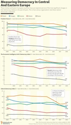 INFOGRAPHIC: Measuring Democracy