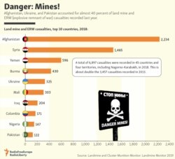 Danger: Mines