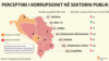 Kosovo - Infographic about corruption