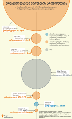 Georgia -- Graphics. 20Mar2020