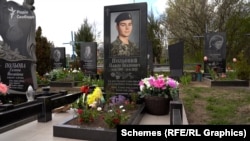 Pavlo Polyoviy's grave in Ukraine