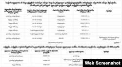 გიორგი გაბიტაშვილის 2024 წლის დეკლარაცია
