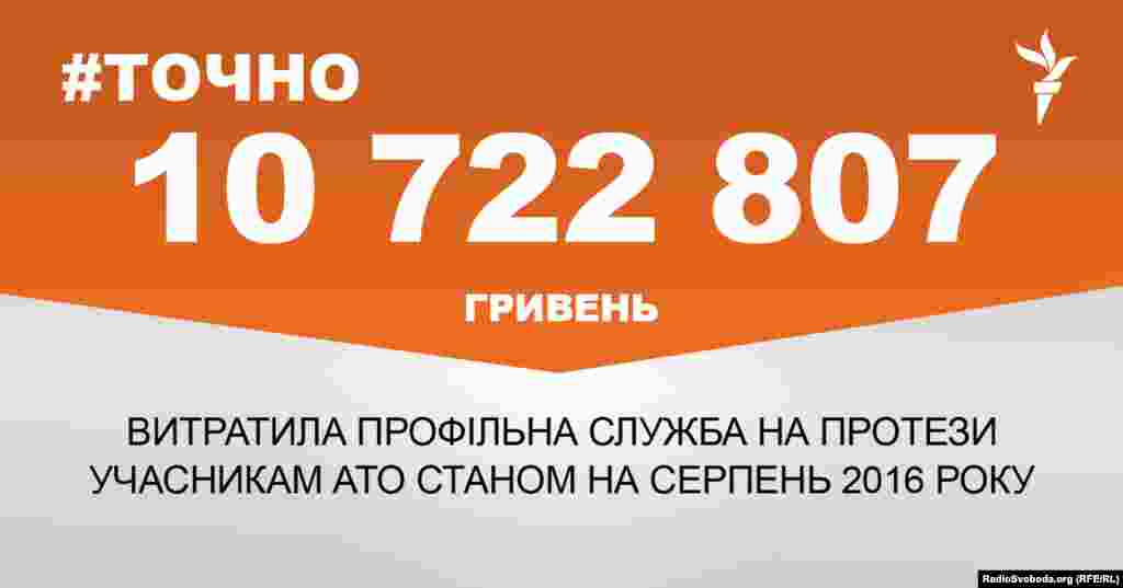 ДЖЕРЕЛО ІНФОРМАЦІЇ Сторінка проекту Радіо Свобода&nbsp;#Точно