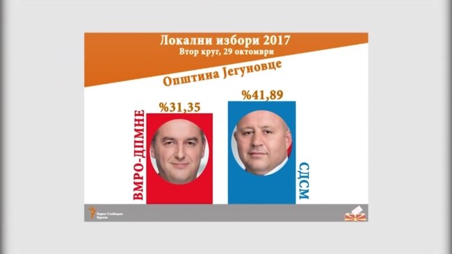 Локални избори 2017: За кого можете да гласате во вториот круг