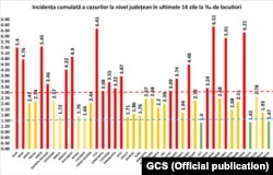 Incidența cumulată la 14 zile