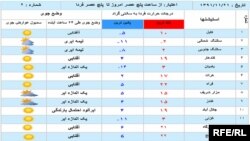 اوضاع جوی افغانستان -21 دلو سال 1391 