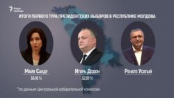 Как завершатся президентские выборы в Молдавии?