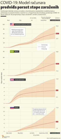 COVID-19: Computer Model Predicts Rising Infection Rates infographic 2