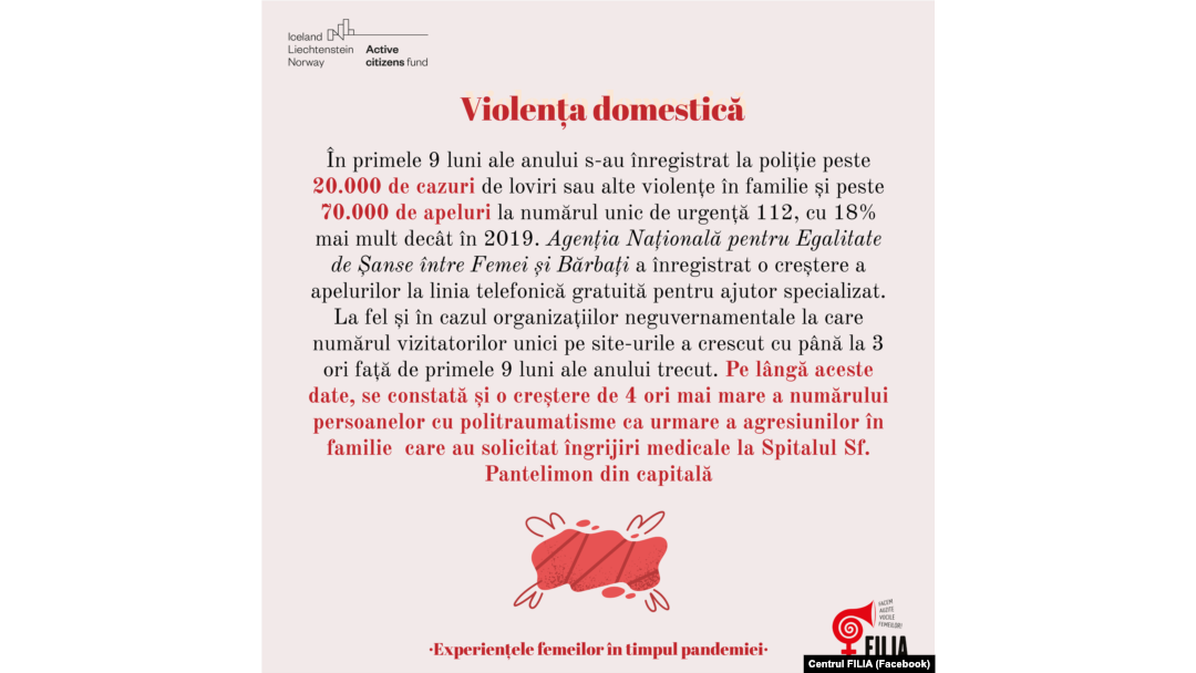 Statisticile oficiale provoacă îngrijorarea autorităților de profil și a organizațiilor neguvernamentale din domeniu.