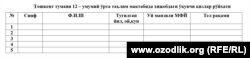Тошкент туманидаги 12 -сон мактаб ўқитувчиларига тўлдириш талаб қилинган сўровнома.