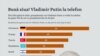 ROMANIA - Putin calls infographic