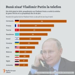 ROMANIA - Putin calls infographic